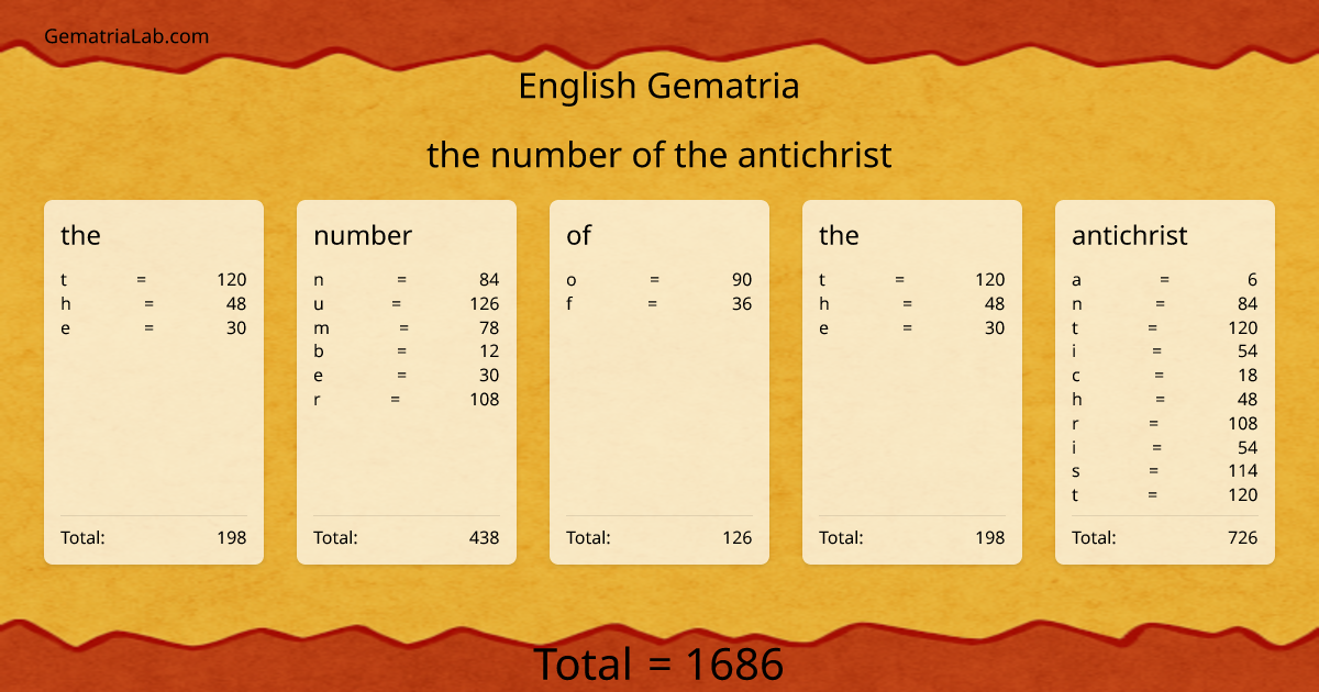 the number of the antichrist in english Gematria